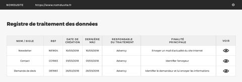 Exemple de liste des cartographies de données pour des formulaires